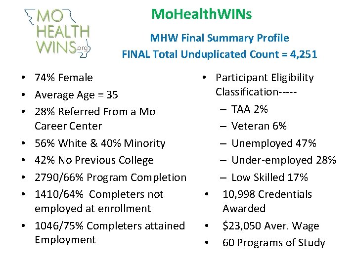 Mo. Health. WINs MHW Final Summary Profile FINAL Total Unduplicated Count = 4, 251