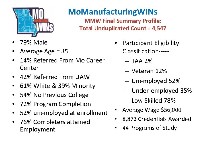 Mo. Manufacturing. WINs MMW Final Summary Profile: Total Unduplicated Count = 4, 547 •