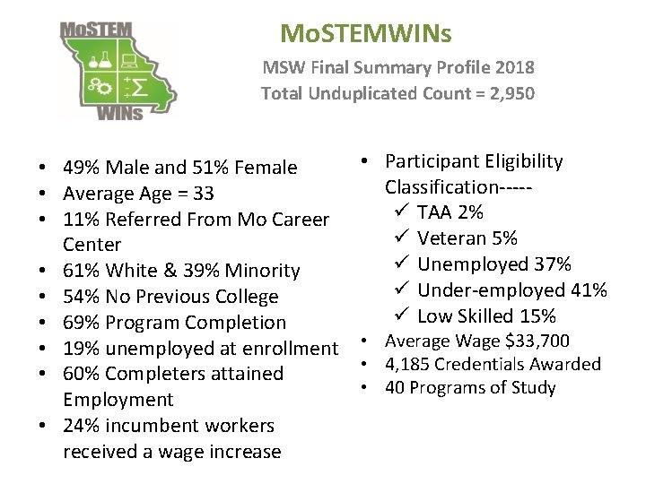 Mo. STEMWINs MSW Final Summary Profile 2018 Total Unduplicated Count = 2, 950 •