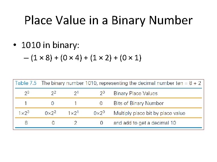 Place Value in a Binary Number • 1010 in binary: – (1 × 8)