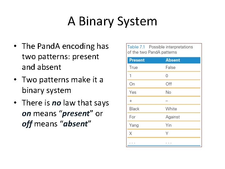 A Binary System • The Pand. A encoding has two patterns: present and absent