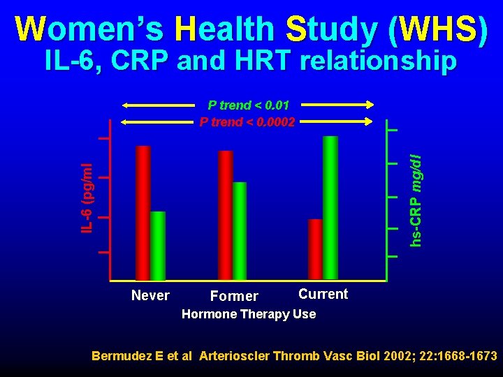 Women’s Health Study (WHS) IL-6, CRP and HRT relationship IL-6 (pg/ml hs-CRP mg/dl P