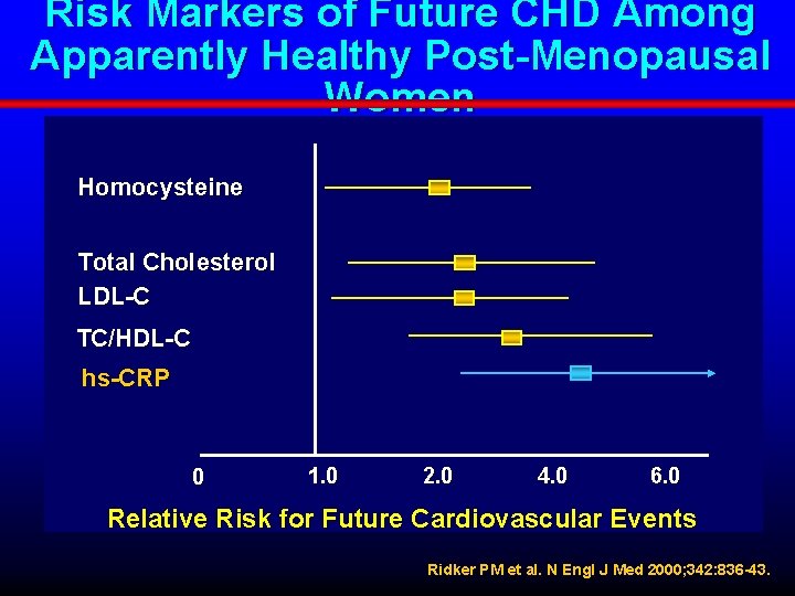 Risk Markers of Future CHD Among Apparently Healthy Post-Menopausal Women Homocysteine Total Cholesterol LDL-C