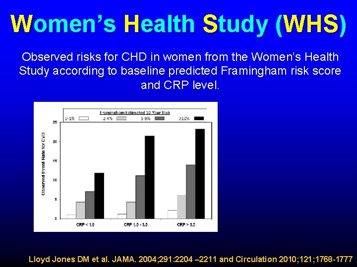 Women’s Health Study (WHS) Observed risks for CHD in women from the Women’s Health