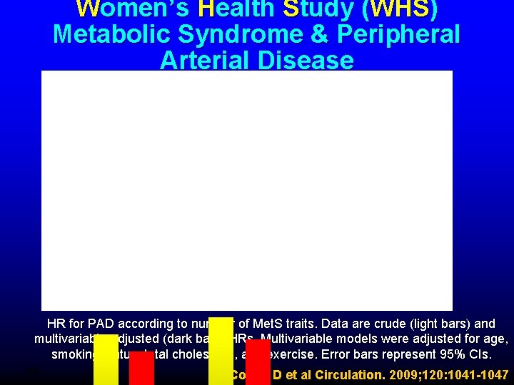 0 Women’s Health Study (WHS) Metabolic Syndrome & Peripheral Arterial Disease HR for PAD