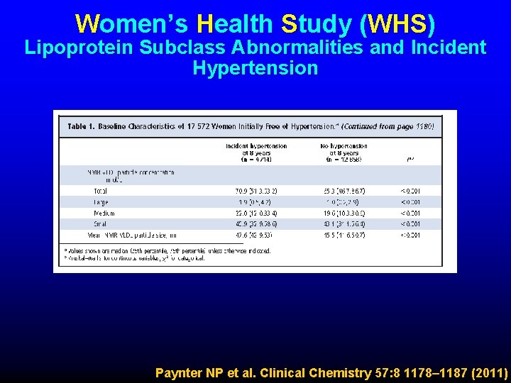 Women’s Health Study (WHS) Lipoprotein Subclass Abnormalities and Incident Hypertension Paynter NP et al.