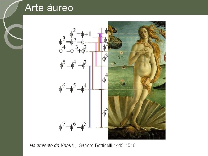 Arte áureo Nacimiento de Venus , Sandro Botticelli 1445 -1510 