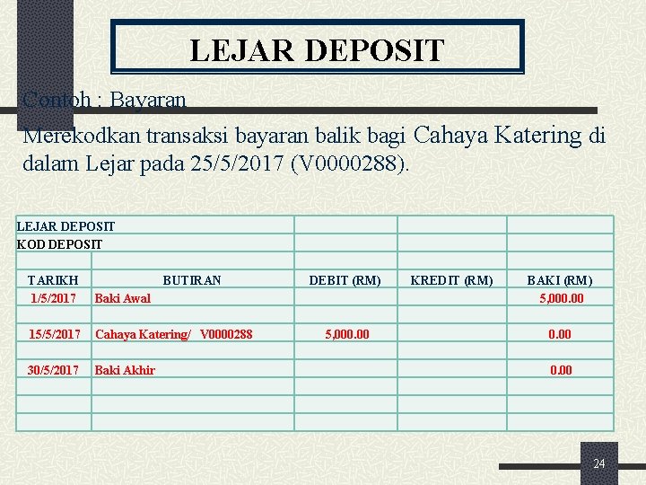 LEJAR DEPOSIT Contoh : Bayaran Merekodkan transaksi bayaran balik bagi Cahaya Katering di dalam