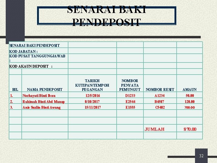 SENARAI BAKI PENDEPOSIT KOD JABATAN : KOD PUSAT TANGGUNGJAWAB : KOD AKAUN DEPOSIT :