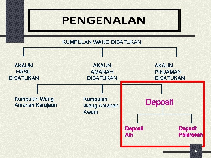 KUMPULAN WANG DISATUKAN AKAUN HASIL DISATUKAN Kumpulan Wang Amanah Kerajaan AKAUN AMANAH DISATUKAN AKAUN