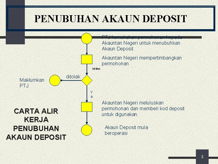 PENUBUHAN AKAUN DEPOSIT PTJ kemukakan permohonan kepada Akauntan Negeri untuk menubuhkan Akaun Deposit Akauntan