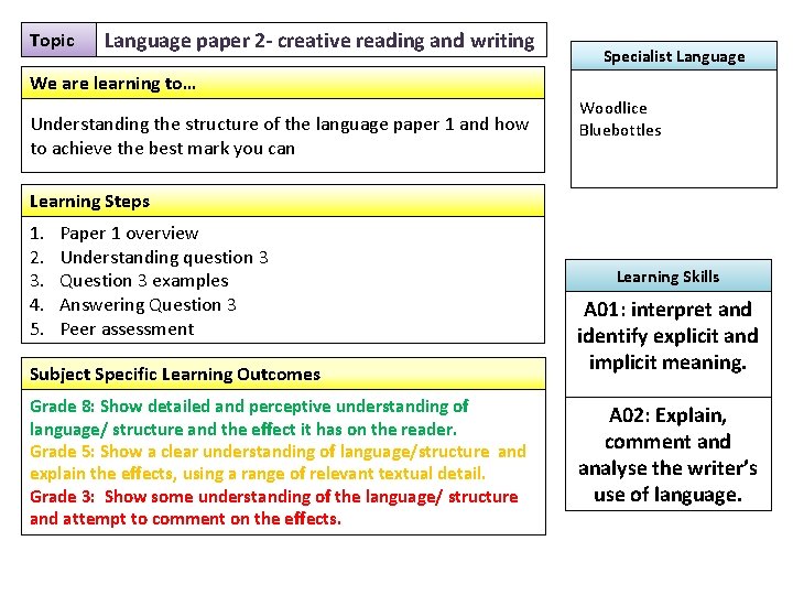 Topic Language paper 2 - creative reading and writing Specialist Language We are learning