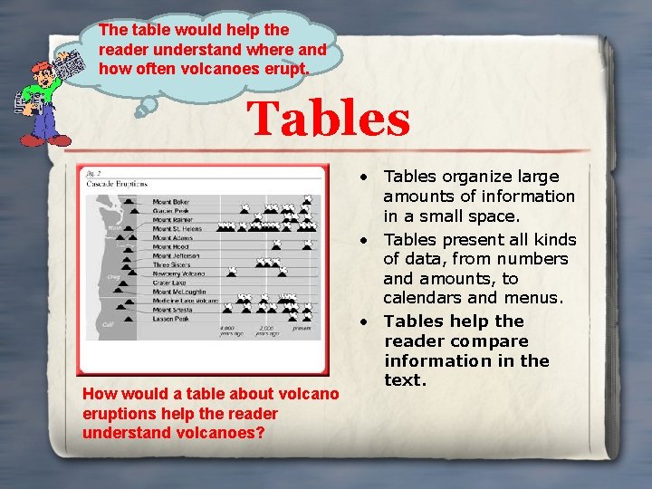 The table would help the reader understand where and how often volcanoes erupt. Tables