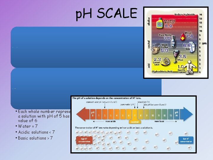 p. H SCALE Based on the concentration of H+ in solutions p. H between