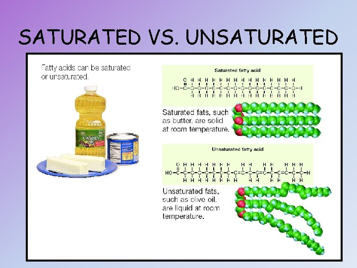 SATURATED VS. UNSATURATED 