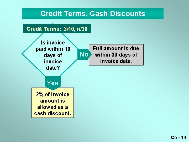 Credit Terms, Cash Discounts Credit Terms: 2/10, n/30 Is invoice paid within 10 days