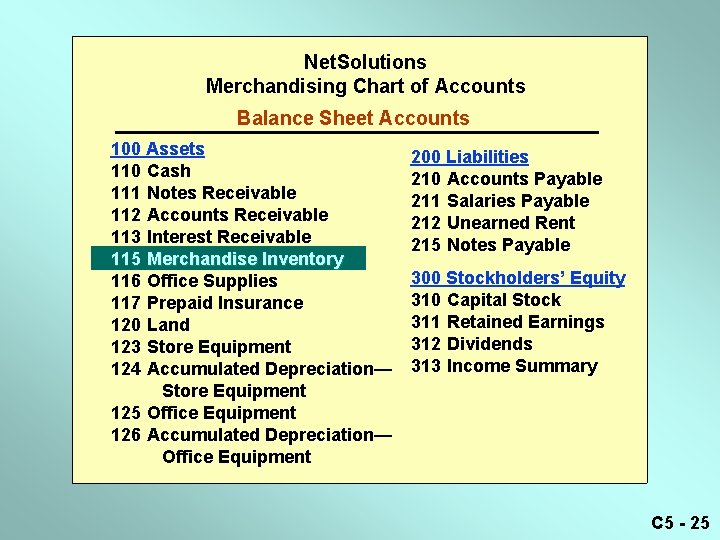 Net. Solutions Merchandising Chart of Accounts Balance Sheet Accounts 100 Assets 110 Cash 111