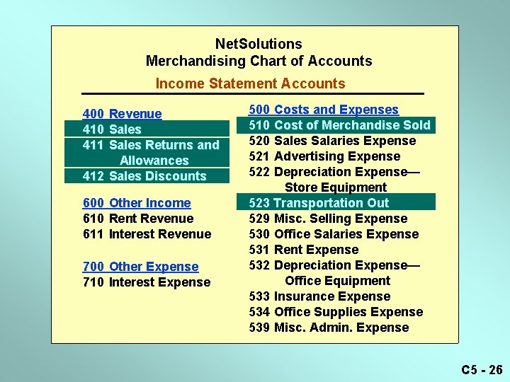 Net. Solutions Merchandising Chart of Accounts Income Statement Accounts 400 Revenue 410 Sales 411