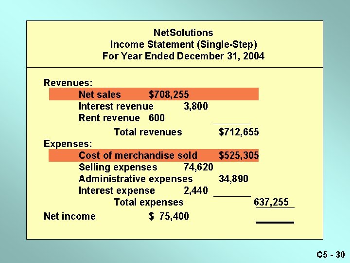 Net. Solutions Income Statement (Single-Step) For Year Ended December 31, 2004 Revenues: Net sales