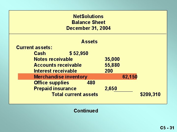 Net. Solutions Balance Sheet December 31, 2004 Assets Current assets: Cash $ 52, 950