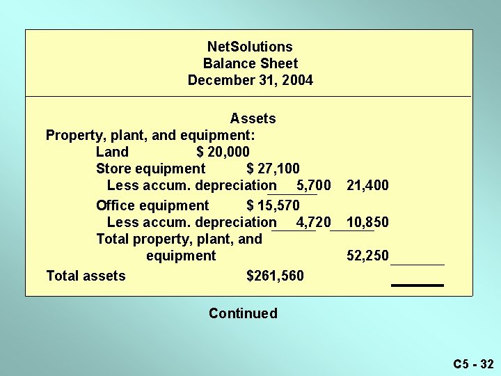 Net. Solutions Balance Sheet December 31, 2004 Assets Property, plant, and equipment: Land $