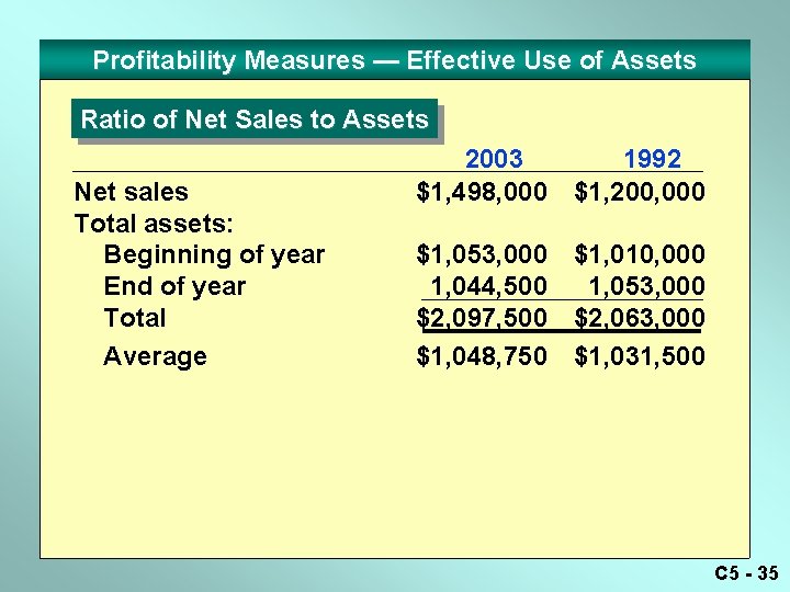 Profitability Measures — Effective Use of Assets Ratio of Net Sales to Assets Net