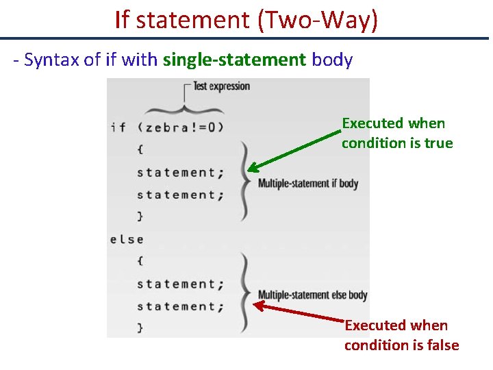 If statement (Two-Way) - Syntax of if with single-statement body Executed when condition is