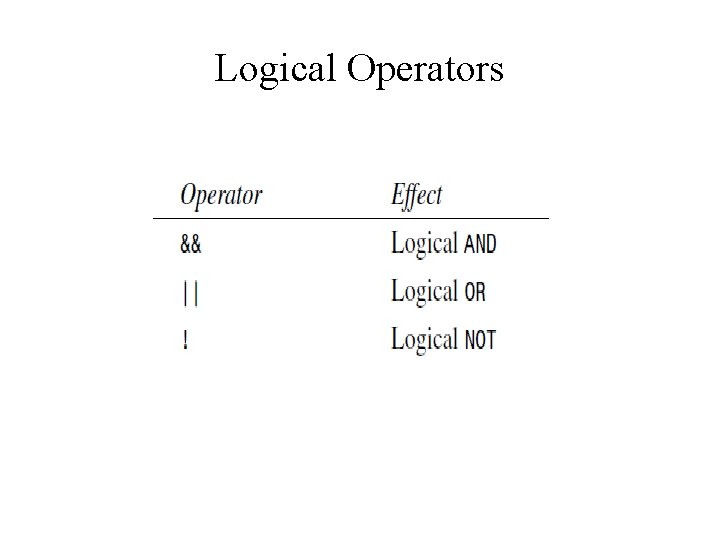 Logical Operators 