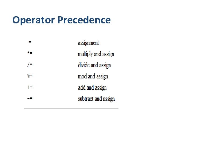 Operator Precedence 