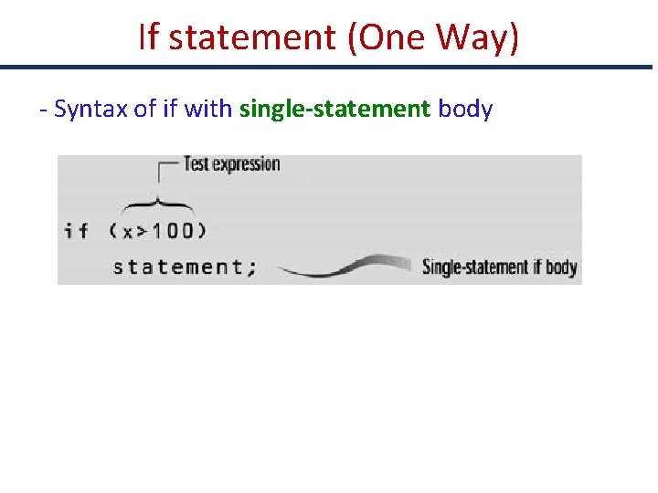 If statement (One Way) - Syntax of if with single-statement body 