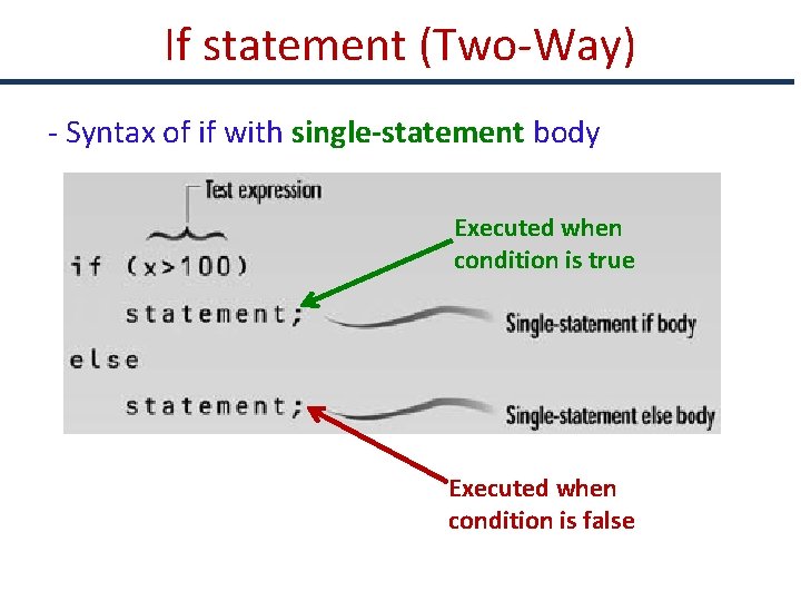 If statement (Two-Way) - Syntax of if with single-statement body Executed when condition is