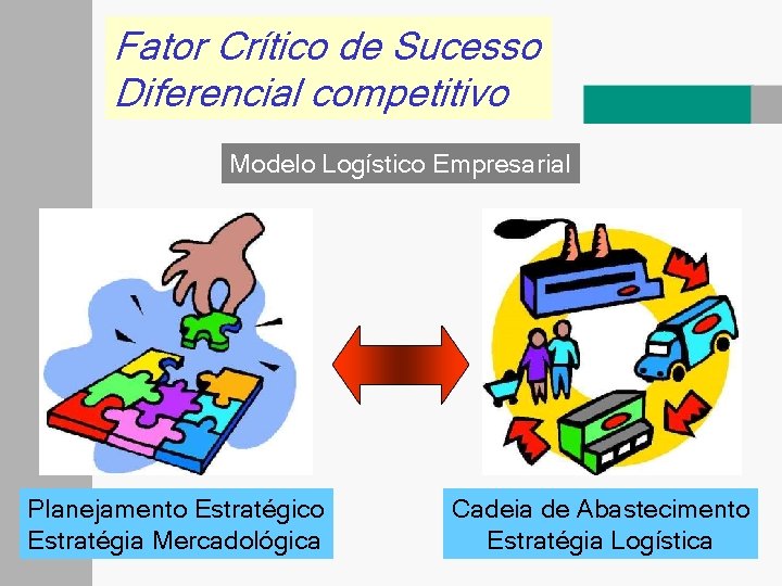 Fator Crítico de Sucesso Diferencial competitivo Modelo Logístico Empresarial Planejamento Estratégico Estratégia Mercadológica Cadeia