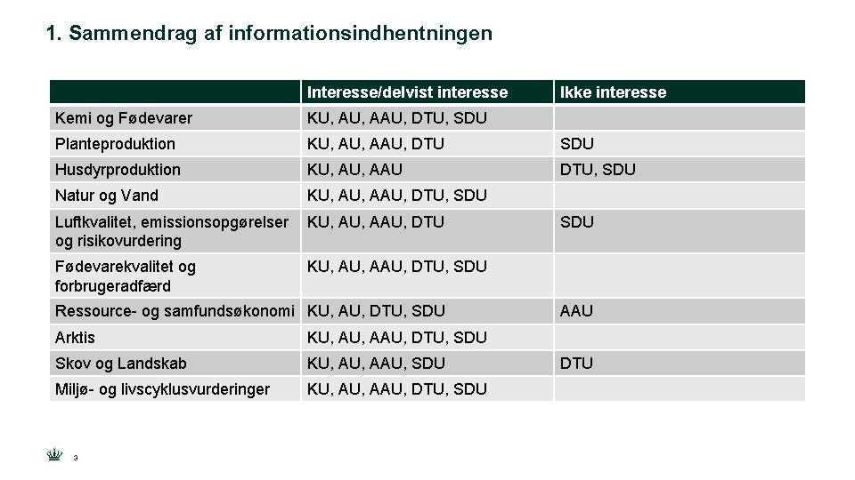 1. Sammendrag af informationsindhentningen Interesse/delvist interesse Ikke interesse Kemi og Fødevarer KU, AAU, DTU,