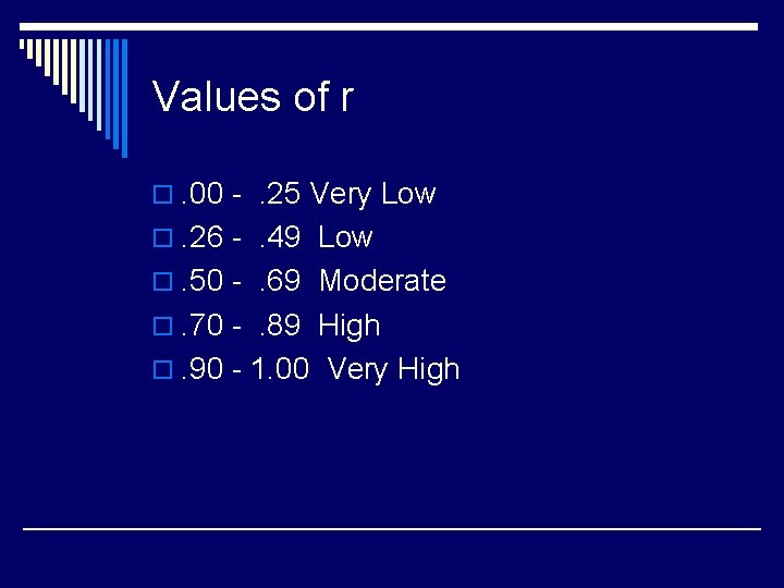 Values of r o. 00 -. 25 Very Low o. 26 -. 49 Low