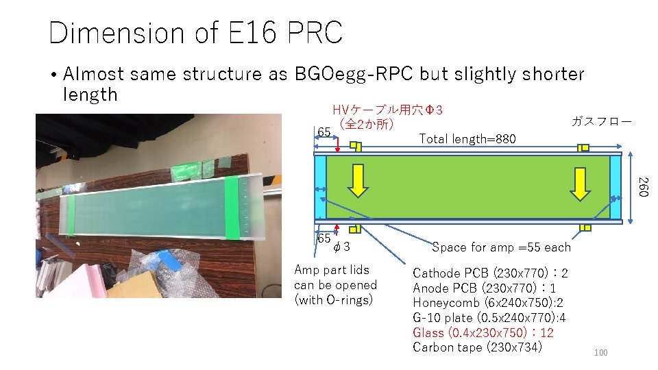 Dimension of E 16 PRC • Almost same structure as BGOegg-RPC but slightly shorter