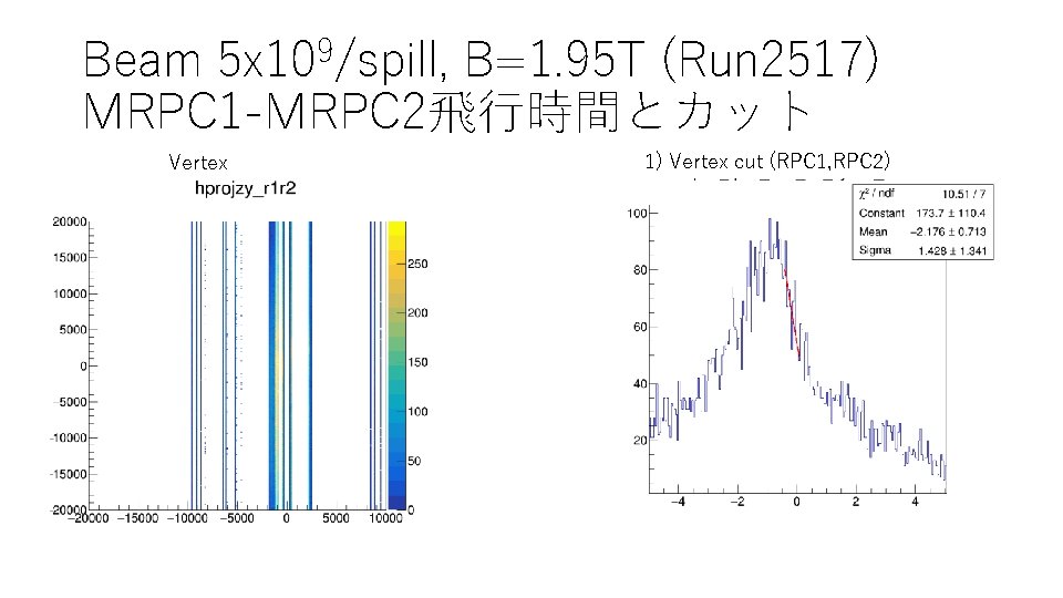 Beam 5 x 109/spill, B=1. 95 T (Run 2517) MRPC 1 -MRPC 2飛行時間とカット Vertex