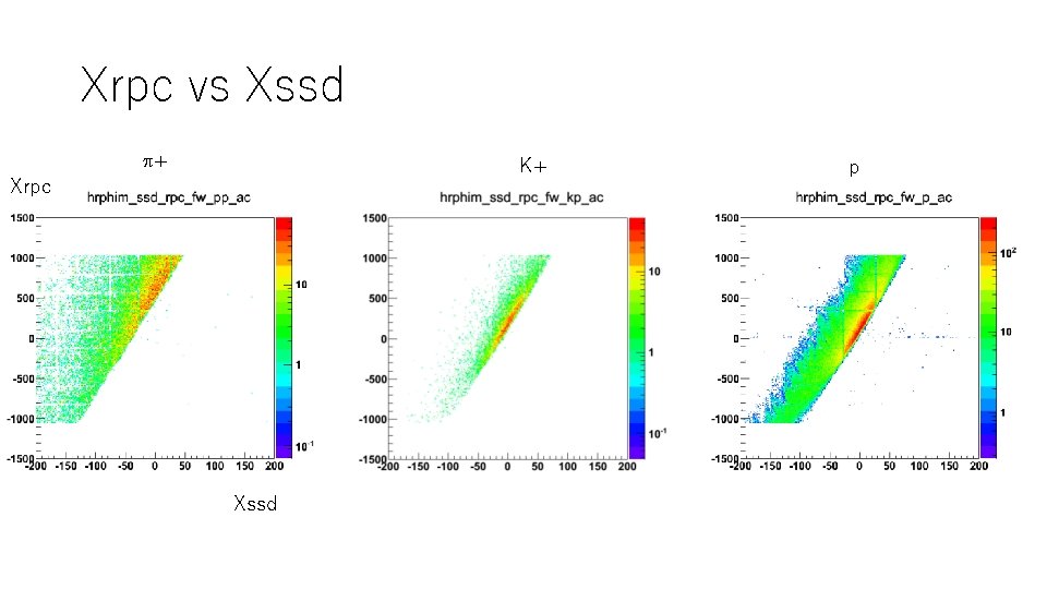 Xrpc vs Xssd p+ K+ Xrpc Xssd p 