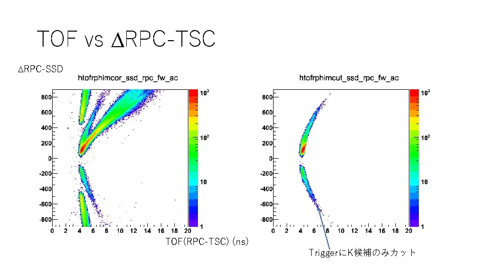 TOF vs DRPC-TSC DRPC-SSD TOF(RPC-TSC) (ns) TriggerにK候補のみカット 