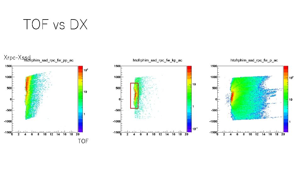 TOF vs DX Xrpc-Xssd TOF 