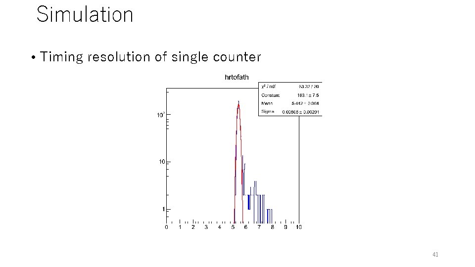 Simulation • Timing resolution of single counter 41 