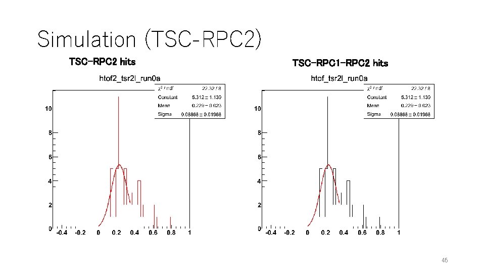 Simulation (TSC-RPC 2) TSC-RPC 2 hits TSC-RPC 1 -RPC 2 hits 46 