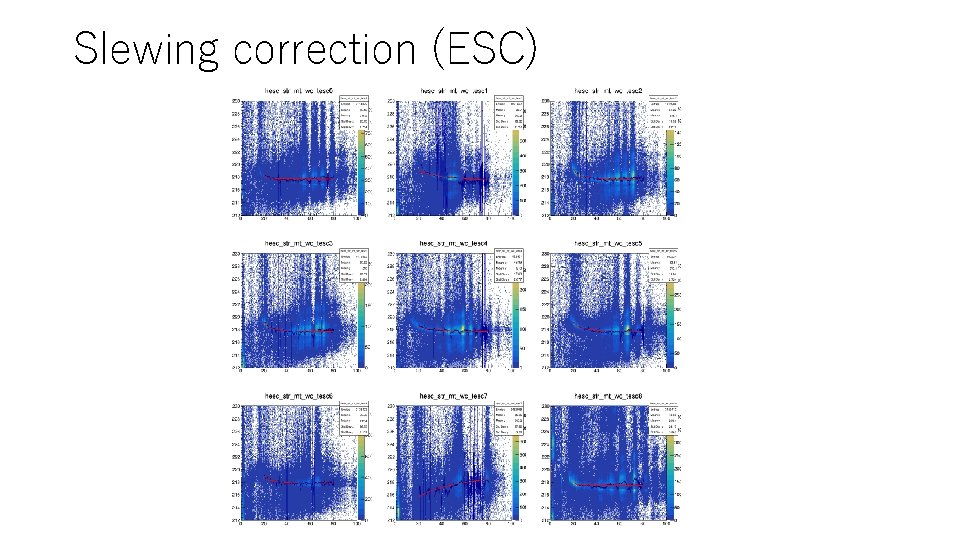 Slewing correction (ESC) 