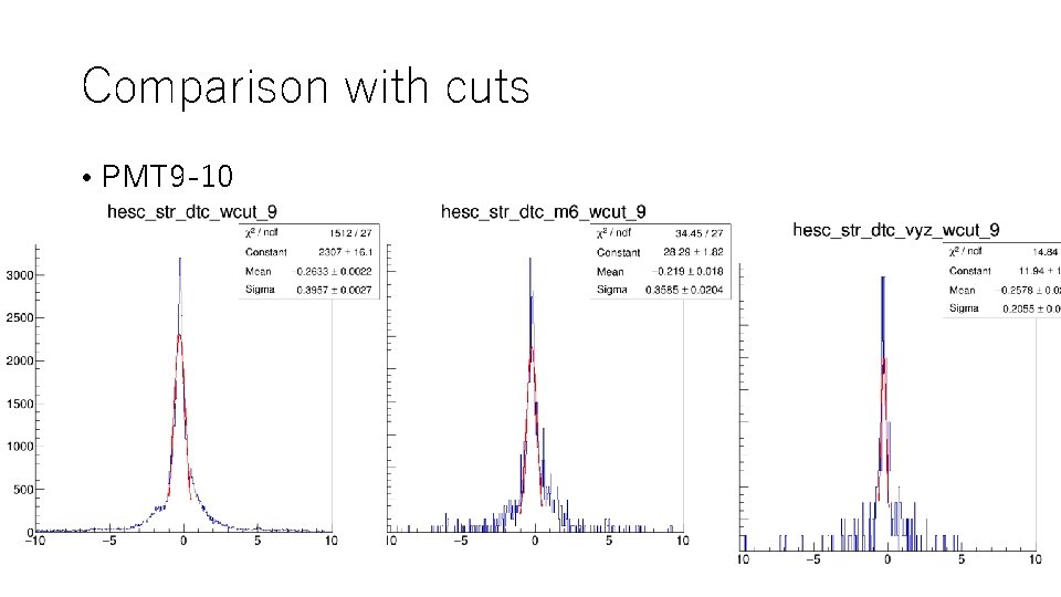 Comparison with cuts • PMT 9 -10 