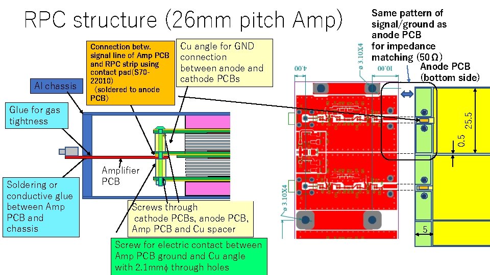 RPC structure (26 mm pitch Amp) Al chassis Connection betw. signal line of Amp