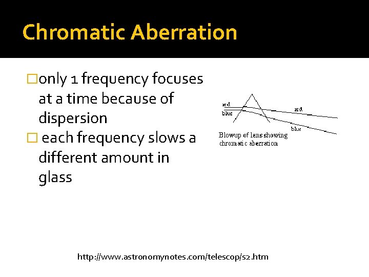 Chromatic Aberration �only 1 frequency focuses at a time because of dispersion � each