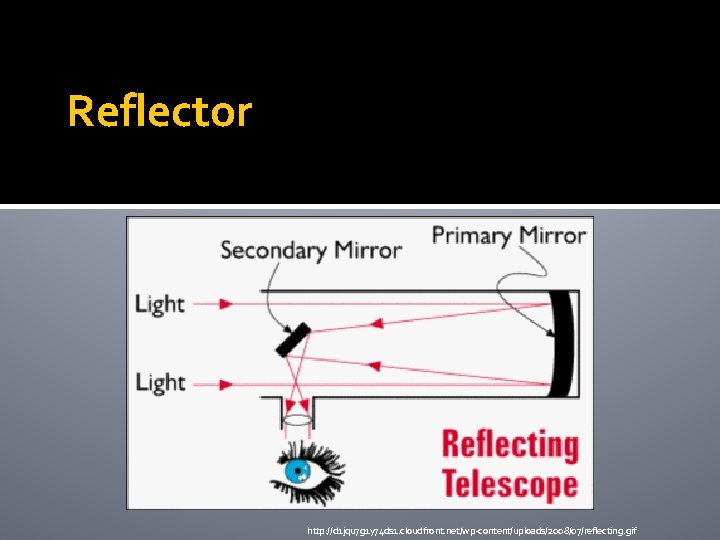 Reflector http: //d 1 jqu 7 g 1 y 74 ds 1. cloudfront. net/wp-content/uploads/2008/07/reflecting.