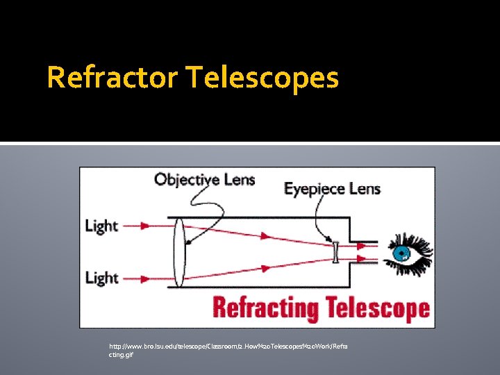 Refractor Telescopes http: //www. bro. lsu. edu/telescope/Classroom/2. How%20 Telescopes%20 Work/Refra cting. gif 