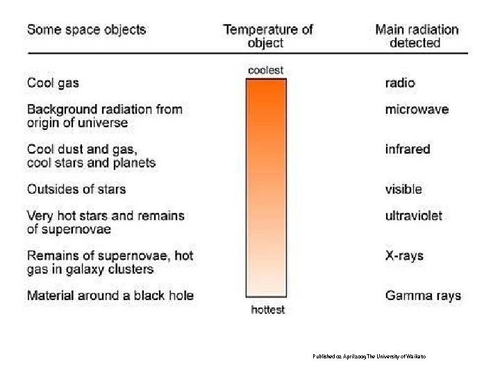 Published 02 April 2009 The University of Waikato 