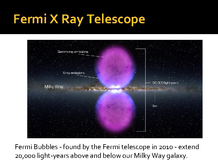 Fermi X Ray Telescope Fermi Bubbles - found by the Fermi telescope in 2010