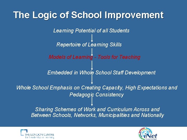 The Logic of School Improvement Learning Potential of all Students Repertoire of Learning Skills
